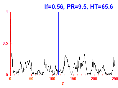 Survival probability